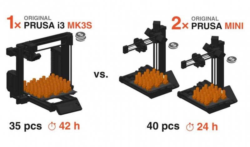 3D-Printer-Original-Prusa-Mini-Farm_3_11